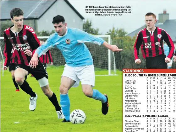  ?? PICTURE BY ALAN FINN ?? ON THE BALL: Conor Cox of Glenview Stars holds off Benbulben FC’s Michael Gilmartin during last Sunday’s Sligo Pallets Premier League fixture at Forthill.