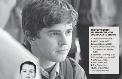  ?? LIANE HENTSCHER, ABC ?? Freddie Highmore is Shaun Murphy, a surgeon with autism and savant syndrome, in The Good Doctor.