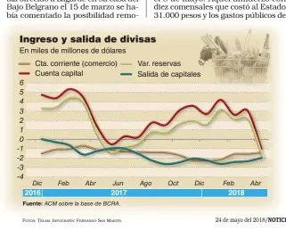  ?? FOTOS: TÉLAM. INFOGRAFÍA: FERNANDO SAN MARTÍN. ??