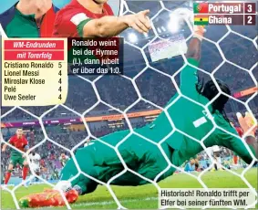  ?? ?? Historisch! Ronaldo trifft per Elfer bei seiner fünften WM.