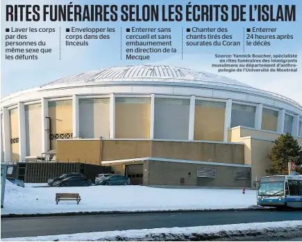  ??  ?? Les funéraille­s de 3 des 6 victimes de l’attentat de Québec seront célébrées à l'aréna de la rue Viau.
