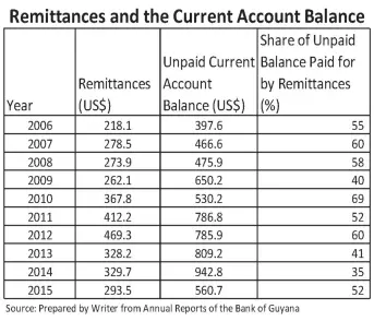  ??  ?? TABLE 1 Capital and Financial Accounts