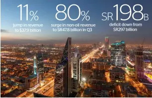  ?? — Bloomberg ?? Riyadh’s economic reforms seem feasible among other steps.