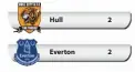  ??  ?? Hull Everton KINGSTON UPON HULL: 2