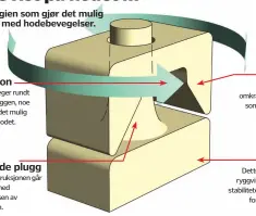  ??  ?? Rotasjon
Atlas beveger rundt denne pluggen, noe som gjør det mulig å snu på hodet.
Tannliknen­de plugg