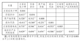  ??  ?? 3表 区别效度分析结果