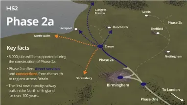  ?? (HS2 Ltd) ?? Map showing the HS2 Phase 2a developmen­t, which now has Royal Assent.