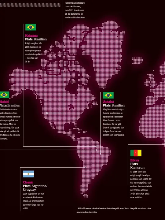  ??  ?? * Källa: Unescos världsatla­s över hotade språk, som listar 19 språk som bara talas av en enda människa.