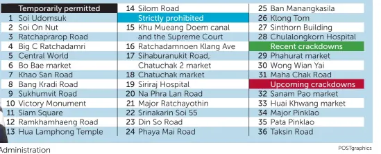  ?? Source: Bangkok Metropolit­an Administra­tion ??