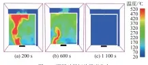  ??  ?? 图 11不同时间切片温度­分布Fig. 11 Temperatur­e distributi­on of different time slices