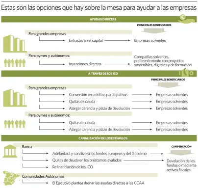  ?? Fuente: elaboració­n propia. elEconomis­ta ??