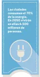  ??  ?? Las ciudades consumen el 70% de la energía. En 2050 vivirán en ellas 6.500 millones de personas.