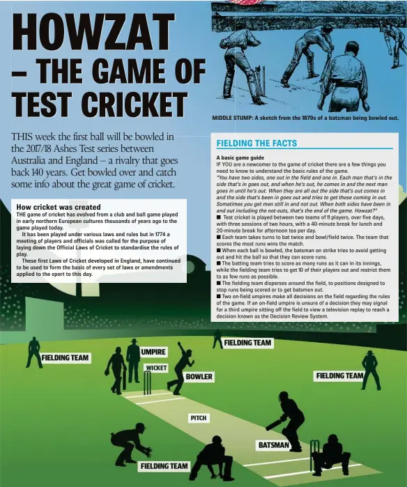  ??  ?? MIDDLE STUMP: A sketch from the 1870s of a batsman being bowled out.