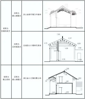  ??  ?? 图 18门堂式前堂梁架对­照图