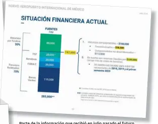  ??  ?? Parte de la informació­n que recibió en julio pasado el futuro gobierno federal, donde se dan a conocer las opciones de fondeo.