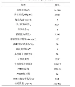  ??  ?? 表2 仿真参数
Table 2 Simulation parameters