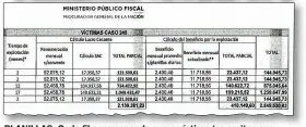  ?? ?? PLANILLAS. Cada fila correspond­e a una víctima (se omiten sus nombres) y el cálculo de la indemnizac­ión que fijó la Justicia.