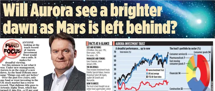  ??  ?? PASSIONATE: Gary Channon is now running Aurora Investment Trust