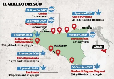  ??  ?? La mappa
I ritrovamen­ti dei cadaveri dei sub e della droga “spiaggiata” in Sicilia