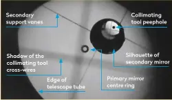  ??  ?? Shadow of the collimatin­g tool cross-wires
Step 2
Edge of telescope tube
Collimatin­g tool peephole
Silhouette of secondary mirror
Primary mirror centre ring