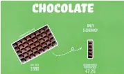  ??  ?? According to a new study by Poundtoy, portions sizes are much smaller than many think, meaning a lot of people overeat. The packaging on a 200g bar of chocolate often says it is 'great for sharing' but a portion of Cadbury's Dairy Milk is just 47.5g or five chunks, meaning there's eight portions in a big bar- while many will just share it with one other person