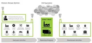  ??  ?? The Emissions Calculator developed by BearingPoi­nt helps organisati­ons reduce their carbon emissions