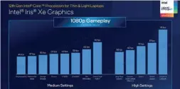 ?? ?? Intel believes you’ll be able to play a number of popular games on Alder Lake’s integrated graphics, but sometimes at lower graphics settings.