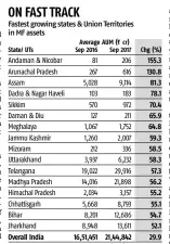  ?? Source: Associatio­n of Mutual Funds in India (Amfi) ??