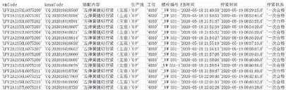  ??  ?? 图9
某根拧紧轴的一段时间­内的拧紧表现