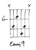  ??  ?? Merely adding an extra note to a chord and moving it up the fretboard can completely alter its sound. If you want to add even more jangle to this chord, exposing the open E strings is a good move.