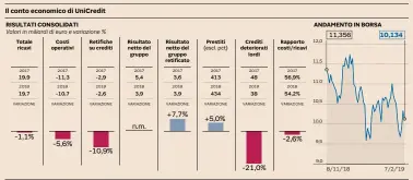  ??  ?? Fonte: Dati societari e elaborazio­ne del Sole 24 Ore