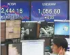  ?? Yonhap ?? An electronic signboard at the headquarte­rs of KEB Hana Bank in Seoul shows the KOSPI losing 1.69 points, or 0.07 percent, to close at 2,444.16, Monday.