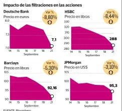  ?? FUENTE: Bloomberg ??