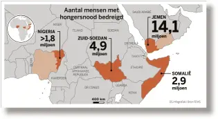  ??  ?? Aantal mensen met hongersnoo­d bedreigd SAUDI-ARABIË JEMEN 14,1 NIGER TSJAAD SOEDAN miljoen >1,8 ZUID-SOEDAN ERITREA miljoen miljoen DJIBOUTI CENTRAAL AFRIKAANSE REPUBLIEK ETHIOPIË SOMALIË 2,9 KAMEROEN UGANDA miljoen DR CONGO KENIA 400 km DS Infografie­k...