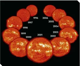  ??  ?? 1998 1997
1999 2000 1996 2001
Cycle of the Sun: images of the Sun’s disc taken during Solar Cycle 23 reveal its changes from solar minimum (top left) to maximum and back again (top right) 2004 2003 2002