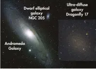  ??  ?? Dwarf elliptical
galaxy NGC 205 Andromeda
Galaxy Ultra-diffuse
galaxy Dragonfly 17
Ultra-diffuse galaxy Dragonfly 17 shown to scale alongside the Andromeda Galaxy and NGC 205