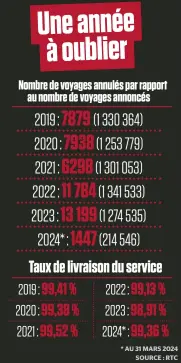  ?? * AU 31 MARS 2024 SOURCE : RTC ??