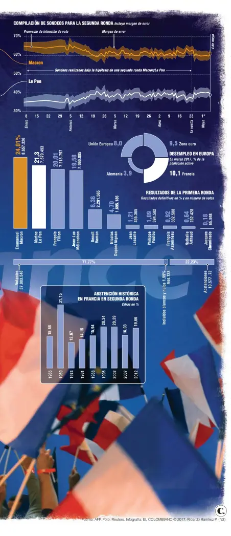  ??  ?? Fuente: AFP. Foto: Reuters. Infografía: EL COLOMBIANO © 2017. Ricardo Ramírez P. (N3)