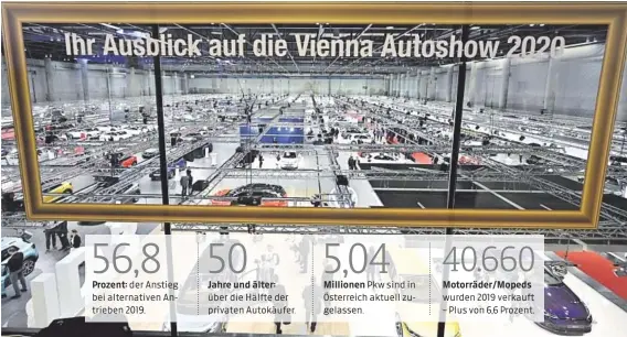  ??  ?? der Anstieg bei alternativ­en Antrieben 2019.
Jahre und älter: über die Hälfte der privaten Autokäufer.
Pkw sind in Österreich aktuell zugelassen. wurden 2019 verkauft – Plus von 6,6 Prozent.