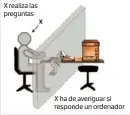  ??  ?? El test de Turing es una prueba que ideó el matemático para valorar la inteligenc­ia de una máquina.