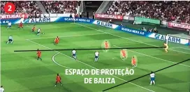  ??  ?? ESPAÇO DE PROTEÇÃO DE BALIZA