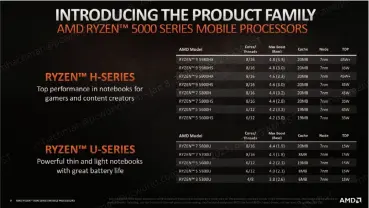  ??  ?? AMD’S Ryzen Mobile 5000 family. AMD said after publicatio­n that the cache size of the Ryzen 5700U should be 12MB, and the Ryzen 5 5500U should have an 11MB cache.