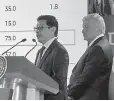  ??  ?? Presentan. Ayer AMLO mostró la medida para apoyar a Pemex.