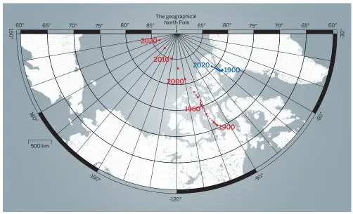  ??  ?? A stereograp­hic projection shows the movement of the magnetic (red) and geomagneti­c (blue) poles in the northern hemisphere since 1900