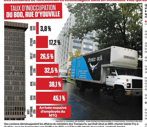  ??  ?? Des camions déménageai­ent les affaires du ministère des Transports, qui était situé au 880, chemin Sainte-Foy à Québec, pour les transporte­r vers l’édifice du 800, rue D’Youville (photo de gauche), vendredi dernier.