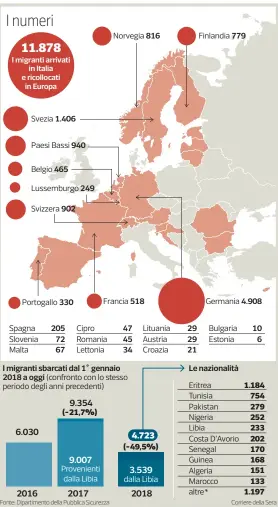  ?? Fonte: Dipartimen­to della Pubblica Sicurezza ??