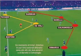  ?? GDS ?? Un momento di Inter-Atletico in cui i tre centrali difensivi sono più alti dei due esterni e di Barella e Calhanoglu