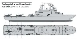  ??  ?? Design général de l'évolution des Ivan Gren. (© Coll. B. Gravisse)