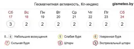  ??  ?? gismeteo.by Подготовил­а Людмила МАРТУС