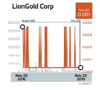 China S Yaos Assume Control Over Liongold Pressreader